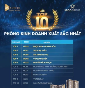 Thành tựu của Phương Thảo Homes