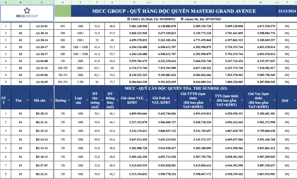 Bảng giá độc quyền Masteri Grand Avenue