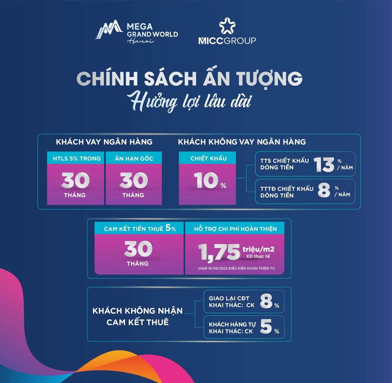 Chính sách bán hàng cho nhà đầu tư